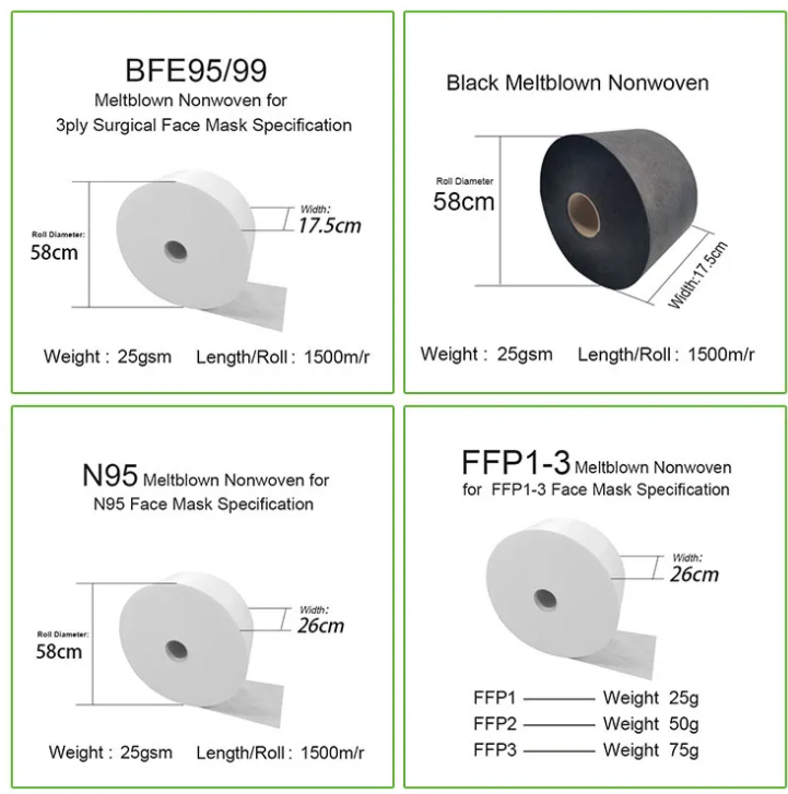 Meltblown e Spunbond para máscara